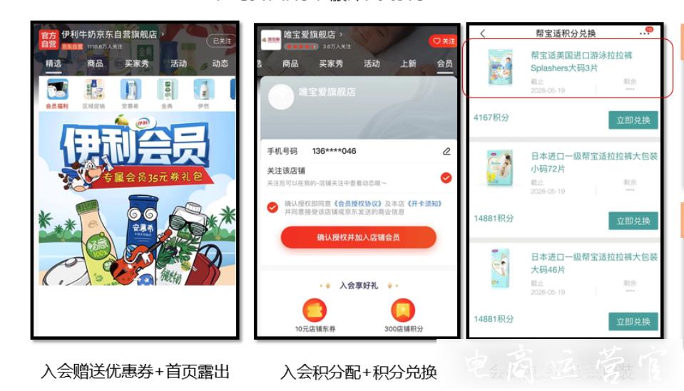 怎么提高店鋪會(huì)員復(fù)購率?因[店]而異